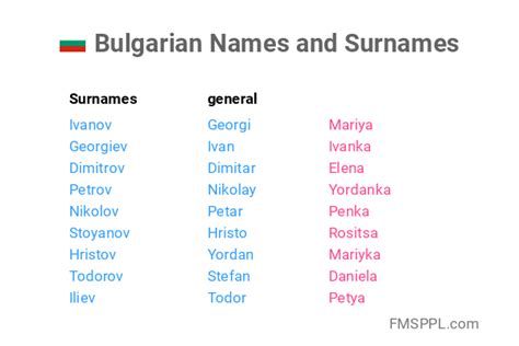 balkan last names